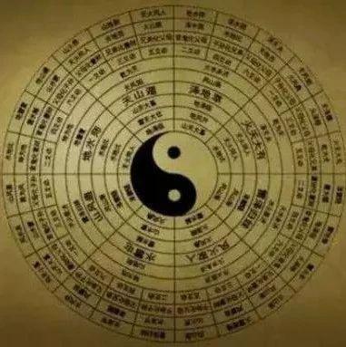 《易经》的观世智慧